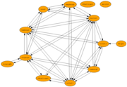 VPN connections (2007/10/29)