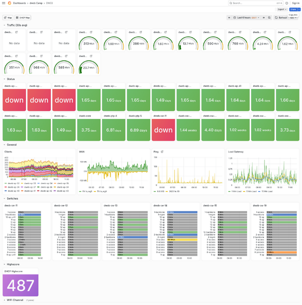 Datei:Dwebcamp overview dashboard.png